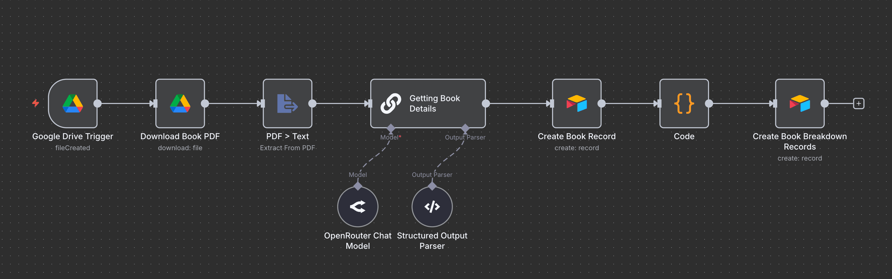 AI Book Breakdown System