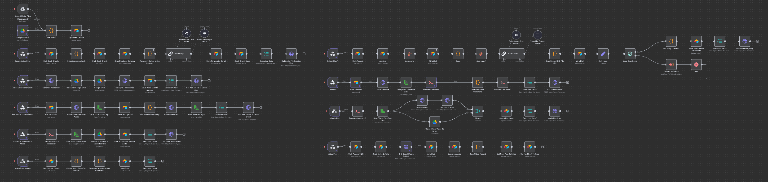 Full AI Content System