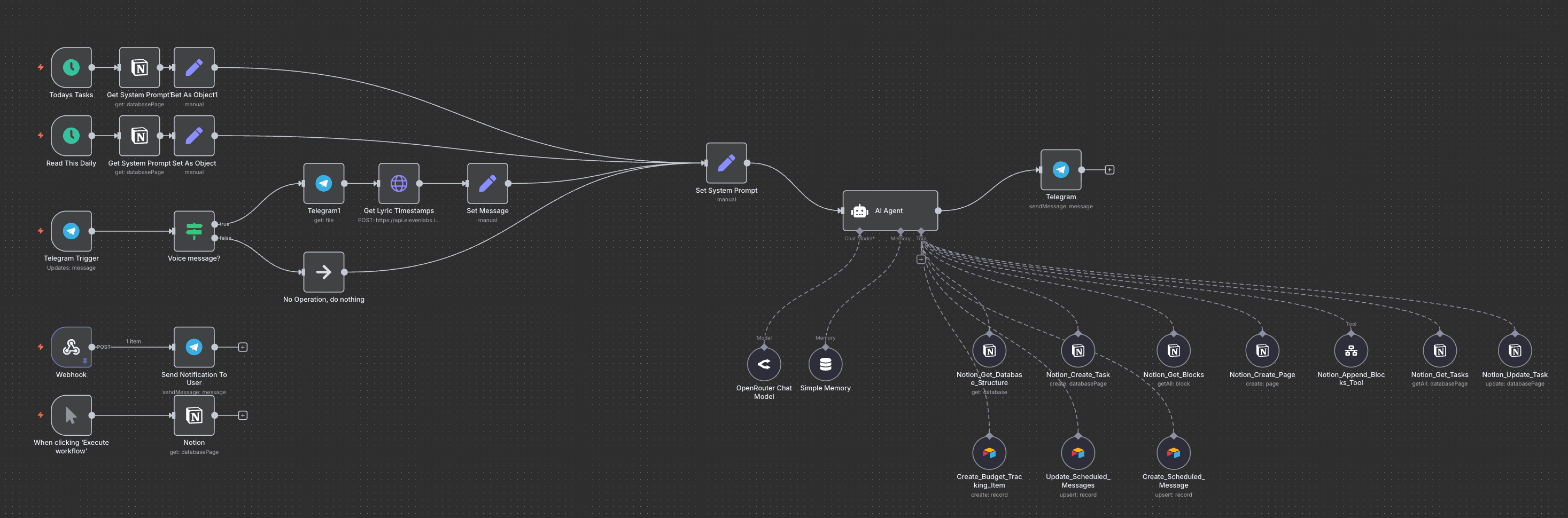 AI Agent Personal Assistant