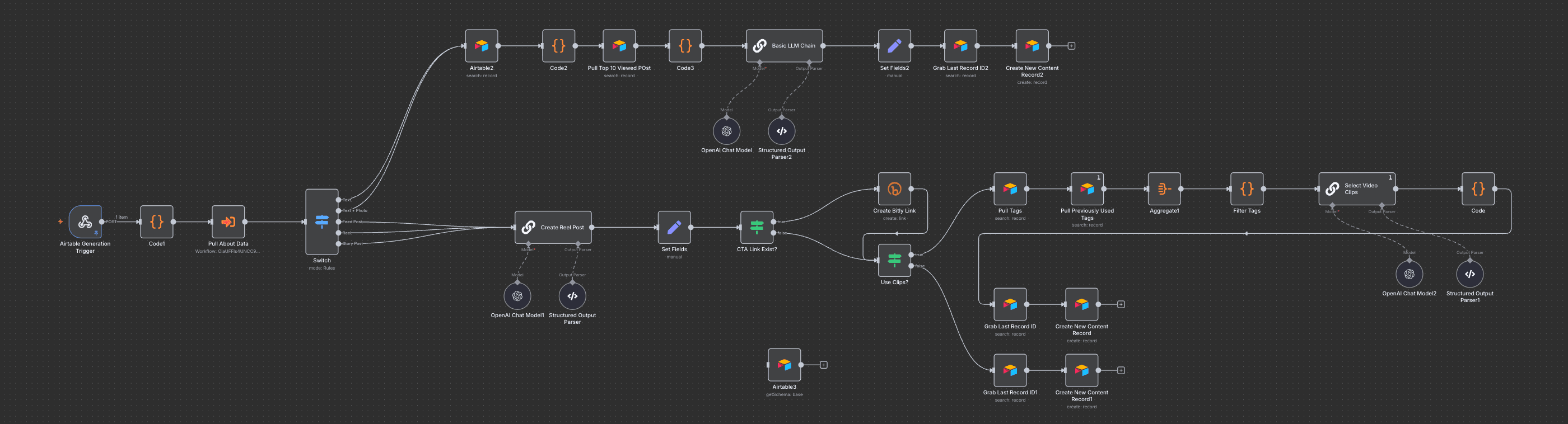 Content Generation Assistant