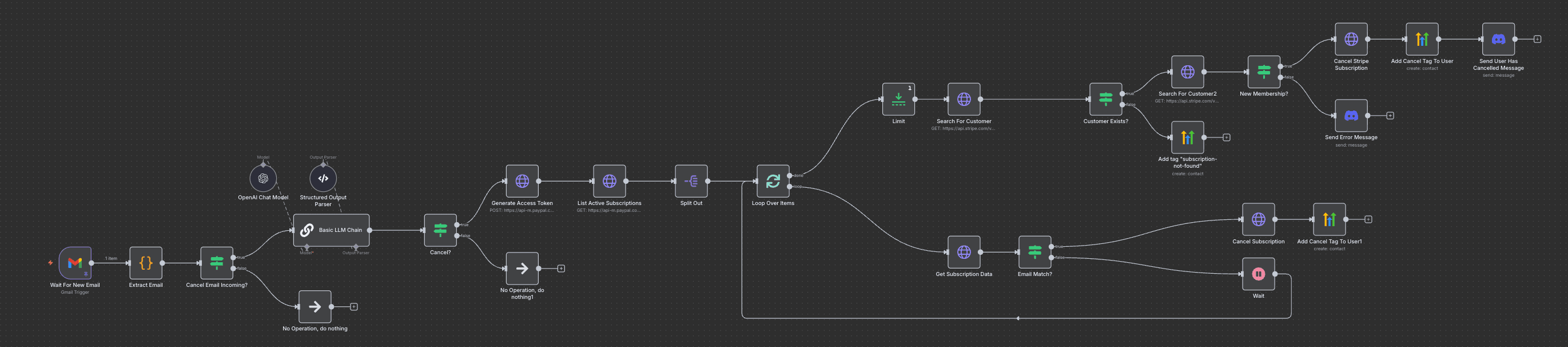 Membership Cancellation System