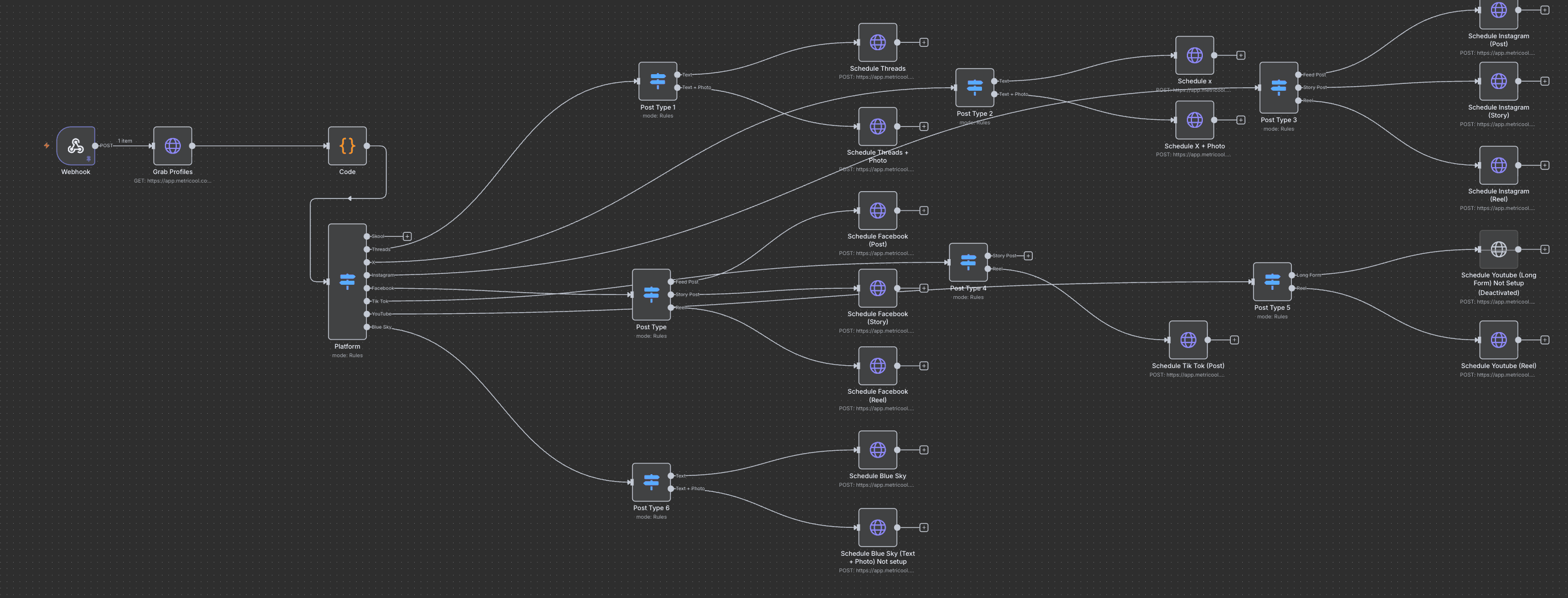 Multi-Platform Content Distribution