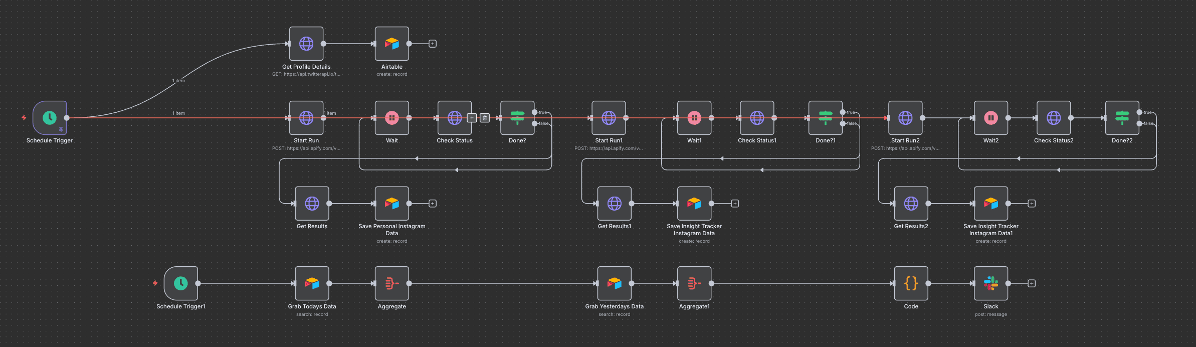 Business Intelligence Monitoring